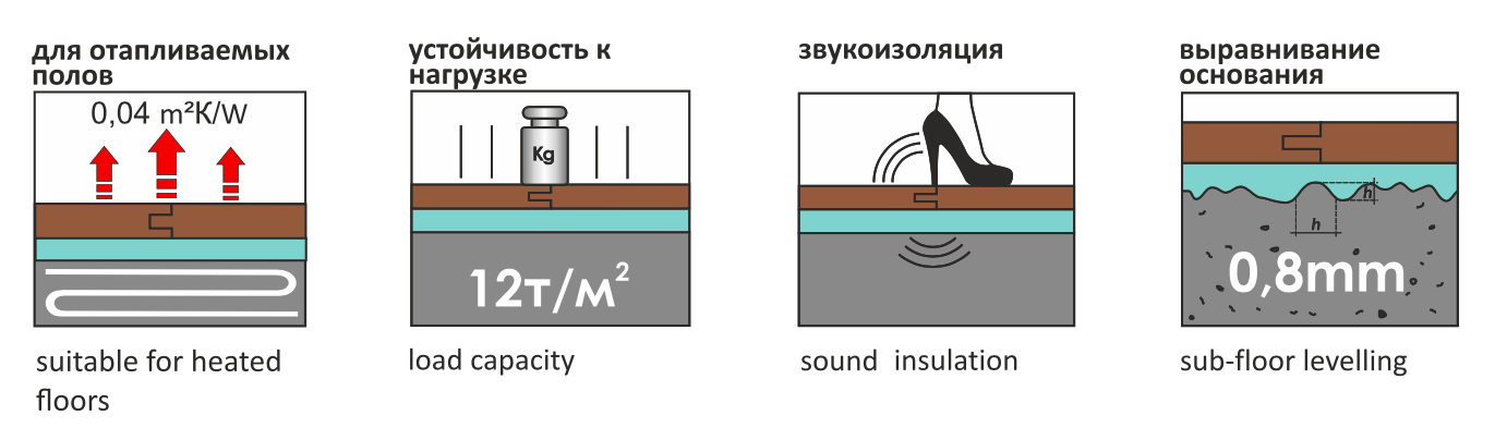 Подложка под кварцвиниловую замковую плитку SOLID LVT, листовая .